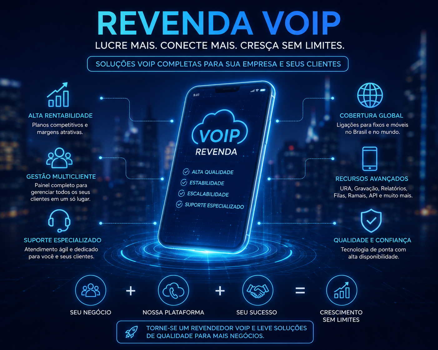 Revenda Voip, Provedores de internet e operadoras VoIP